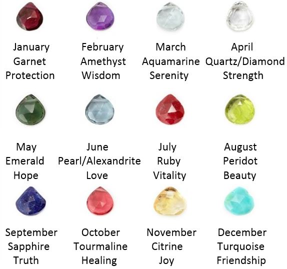 Birthstones By Month: What Do they Mean 